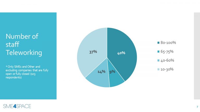 Diapositiva7-768x432 SME4SPACE COVID-19 FOLLOW-ON SURVEY RESULTS